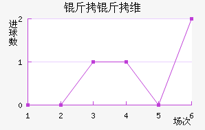 ����ά˹��������������