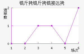 ������Ӵ���������������