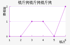 ��������������������