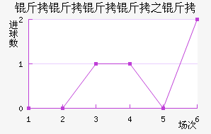 ����������������������