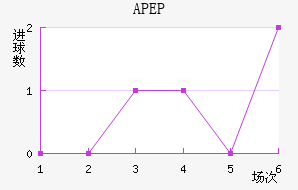 APEP��������������