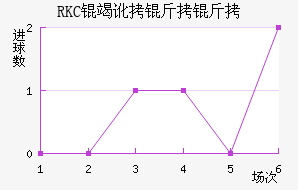 RKC�߶����˽�������������
