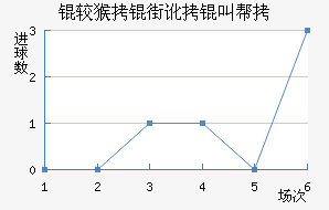 �Ϻ��ֶ��а��������������