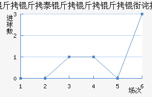 ����������������������