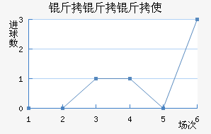 ������ʹ��������������