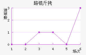 ·����������������