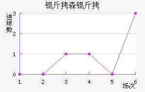 ��ɭ�����������������