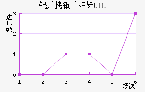 ����ķUIL��������������
