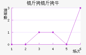 ��������ţ��������������