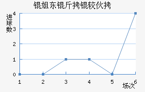 ÷��������̬��������������