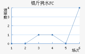 ��ˮFC��������������