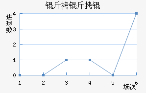 ����׵��ɽ�������������