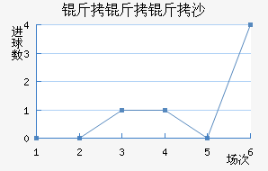 ������ɳ������������������