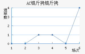 AC������������������