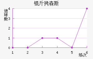 ��ɭ˹��������������