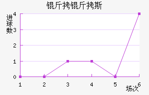 ����˹��������������