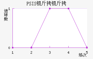 PSIS����¢��������������