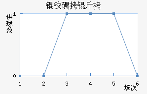 �µ�����������������