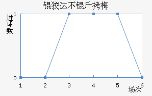 �ƴﲻ��÷��������������