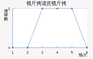 ��ŵƤ����������������