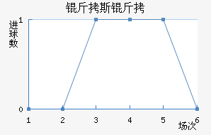 ��˹�з��������������