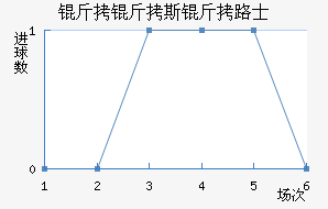 ����˹��·ʿ��������������