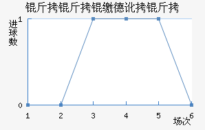 �����ɵ�����ӽ�������������