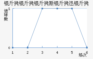 ������˹��Ѹ�ٽ�������������