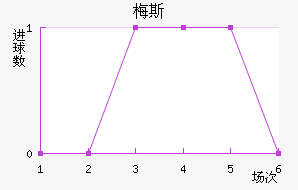 ÷˹��������������