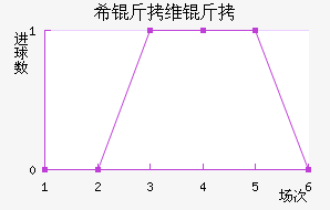 ϣ��ά�ǽ�������������