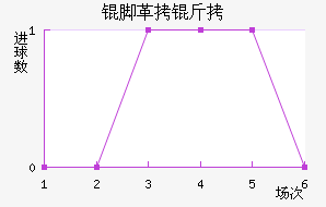 �Ÿ��׽�������������