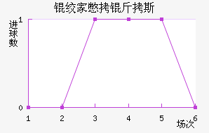 �ʼұ���˹��������������