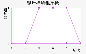 ��ķ���ؽ�������������