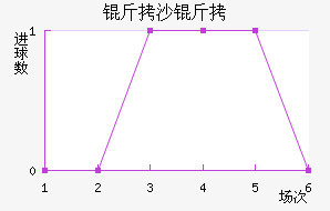 ��ɳ������˹��������������