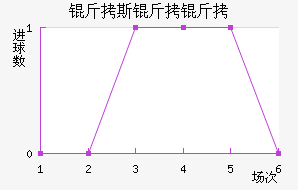 ��˹������������������