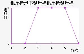 ��̹Ү�����Ƚ�������������