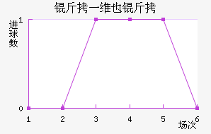 ��һάҲ�ɽ�������������