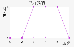 ��ګ��������������