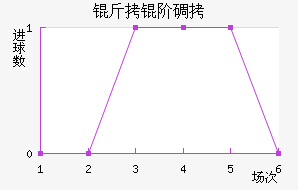 ���׵���������������