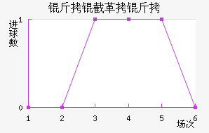 ���ظ��½�������������