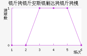 ���ﰲ˹�˴���ģ��������������