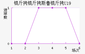 ����˹³��U19��������������