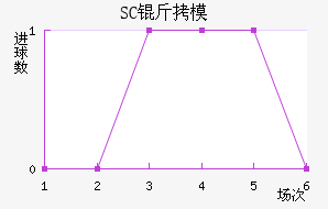 SC��ģԭ��������������