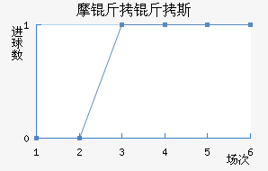 Ħ����˹��������������