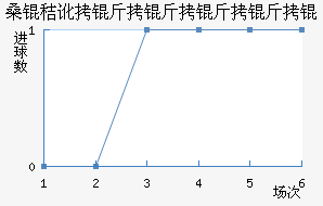 ɣ�ն���������ӽ�������������