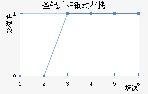 ʥ���ٰ���������������