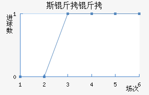 RNK˹�����ؽ�������������