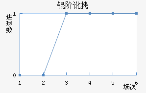 �׶���������������