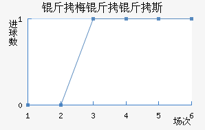 ��÷����˹��������������