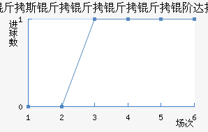 V.�����״��������������